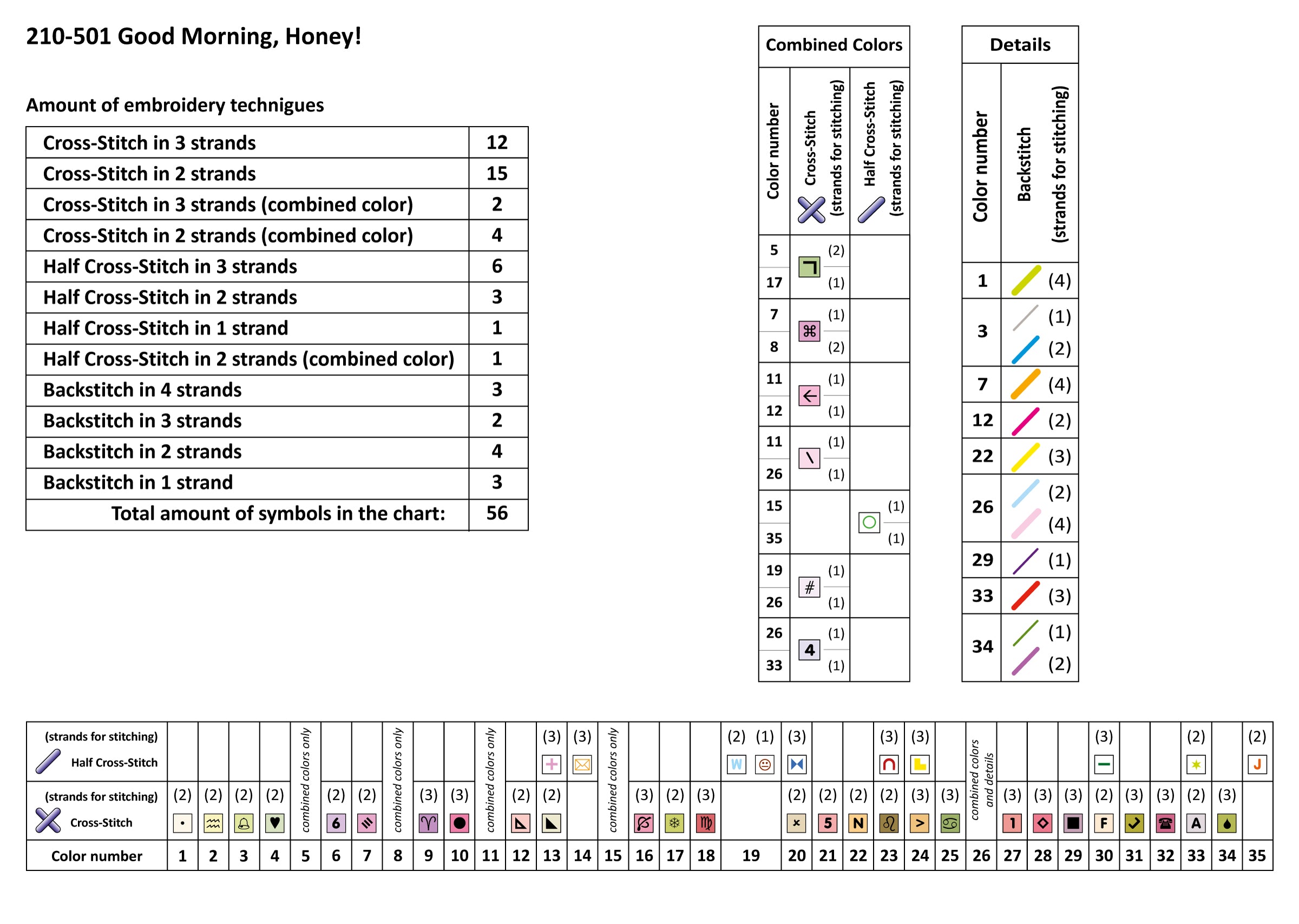 Magic Needle Cross Stitch Kit - Good Morning, Honey! 210-501